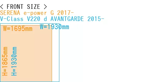 #SERENA e-power G 2017- + V-Class V220 d AVANTGARDE 2015-